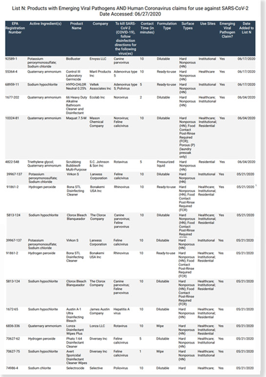 list-n-product-against-viral-pathogens-sars-covid-virus